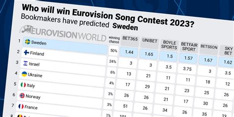 eurovision world odds|Iba pa.